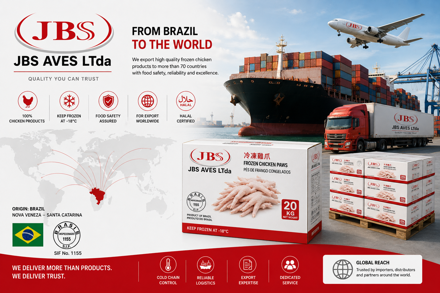 Export Markets